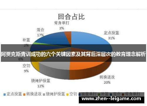 阿贾克斯青训成功的六个关键因素及其背后深层次的教育理念解析 阿贾克斯青训成功的六个关键因素及其背后深层次的教育理念解析
