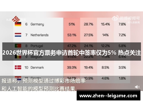 2026世界杯官方票务申请首轮中签率仅为5% 热点关注 2026世界杯官方票务申请首轮中签率仅为5% 热点关注